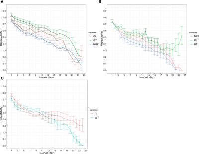 The repeatability and heritability of traits derived from accelerometer sensors associated with grazing and rumination time in an extensive sheep farming system